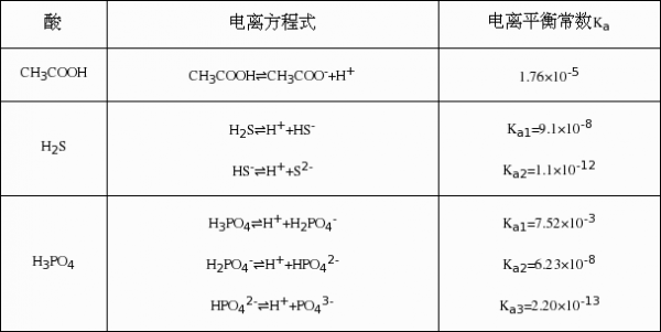 硫酸氢钠电离方程式为什么（硫酸氢钠电离方程式书写规则）