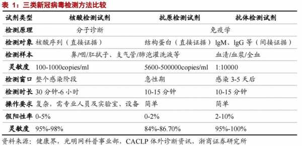 检测OVA抗原的是什么（检测ova抗原的是什么项目）