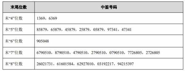 787618什么时候上市（787216什么时候上市）