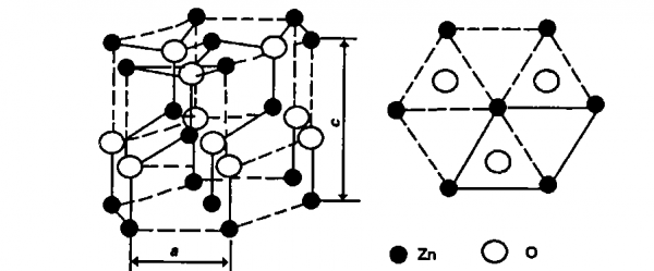 氧化锌晶有什么样的结构（氧化锌晶有什么样的结构和特性）