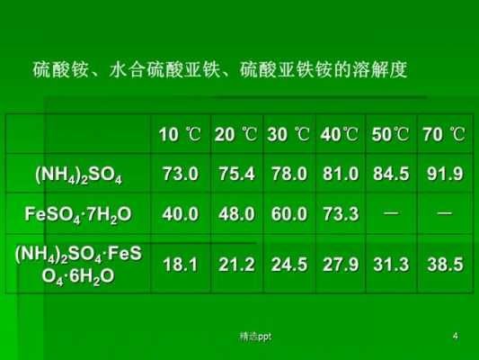 硫酸铁铵分子量什么单位（硫酸铁铵是几价铁）