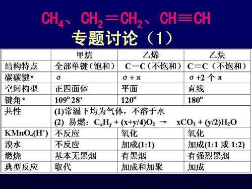 甲基为什么不叫甲烷基（甲基和甲烷有什么区别）