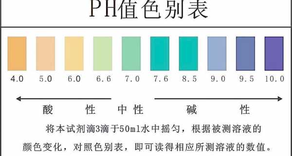 有机化学ph表示什么（有机化学ph表示什么）