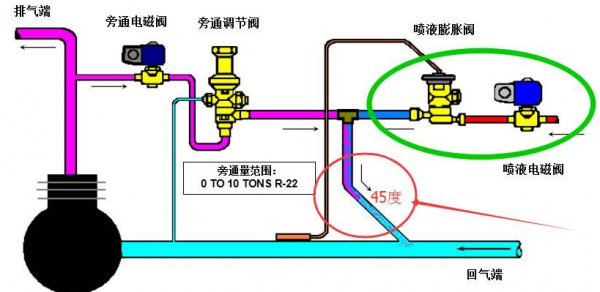 热气旁通是什么（热气旁通阀结构原理图）