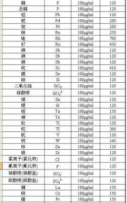 铅氮是什么（铅椠是什么意思）