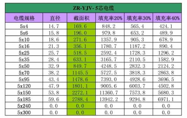 电缆规格后加sh是什么意思（电缆上字母代表什么意思）