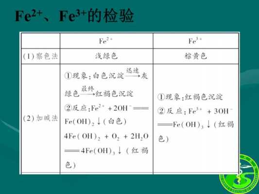 二价铁检验生成什么颜色（二价铁检验生成什么颜色溶液）