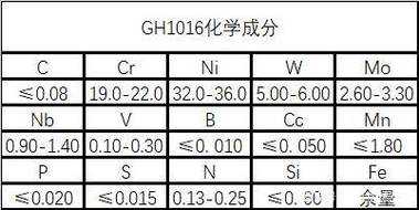 ge化学是什么意思（化学gh是什么意思）