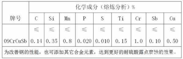 化学nD是什么性质（化学中nd是什么）