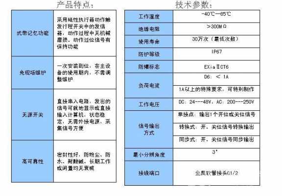 关于exiaiict5是防暴的什么等级的信息