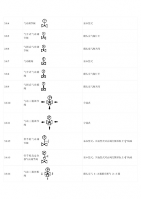 化工图纸HS代表什么（化工图纸上的符号大全）