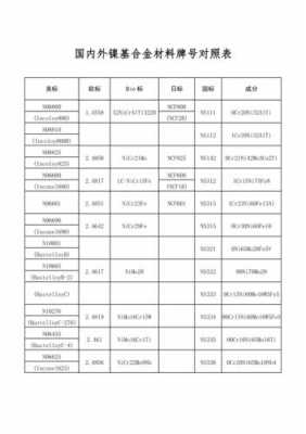 镍cas号是什么（镍的牌号有哪些）