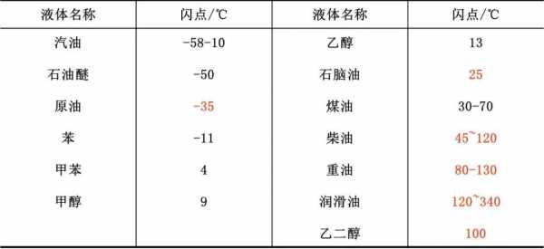 液化石油气什么叫闪点（液化石油气闪点是什么意思）