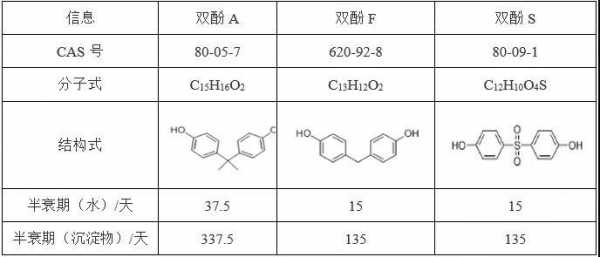 双酚af用作医药中间体做什么用（双酚a是什么意思）