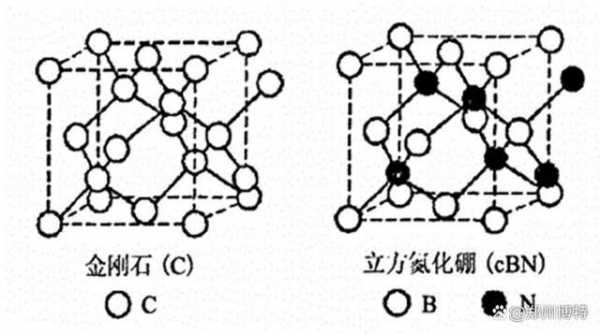 氮化硼分子式是什么（氮化硼是由什么构成的）