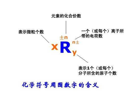 化学符号3s表示什么意思（化学符号03是什么）