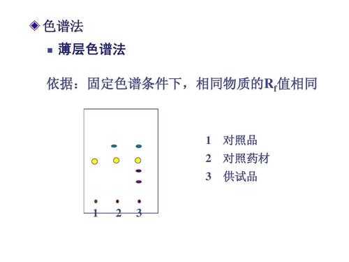 薄层色谱鉴别中的Rf值表示什么（薄层色谱鉴别中的rf值表示什么含义）