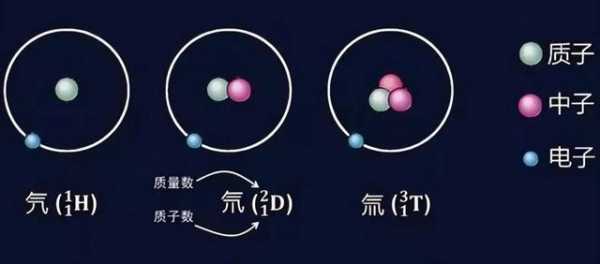 氘为什么可以用D表示（氘为什么可以用d表示元素）