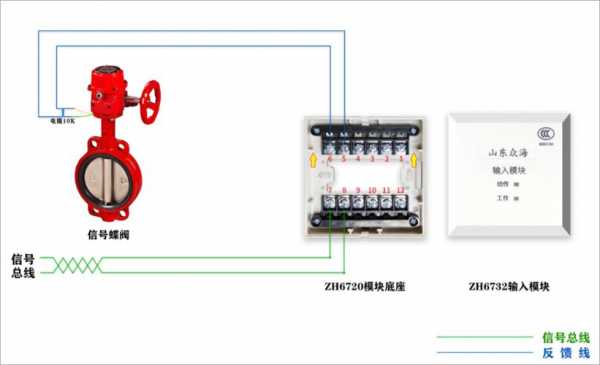 信号蝶阀接什么模块（信号蝶阀的工作原理）