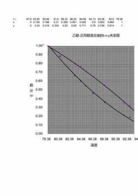 正乙醇是什么（乙醇和正丙醇是什么）