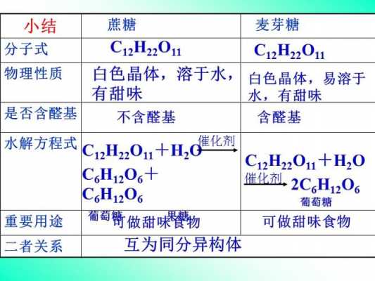 蔗糖和淀粉是什么糖（蔗糖和淀粉是什么糖类）