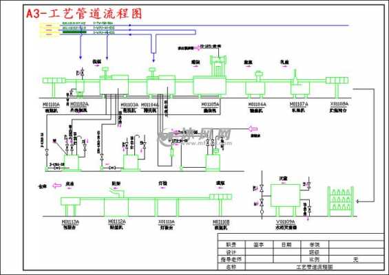 什么叫工艺管道（工艺管道由什么组成）