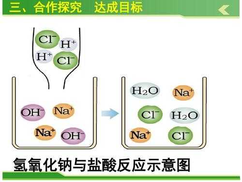 盐酸反应生成的是什么（生成盐酸的化学反应）