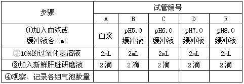 过氧化氢酶在什么pH值范围内有活性（过氧化氢酶的活性值）