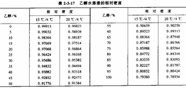 为什么甲酸沸点比乙醇（为什么甲酸沸点比乙醇高）