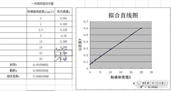 挥发酚标准曲线是什么颜色（挥发酚标准溶液）