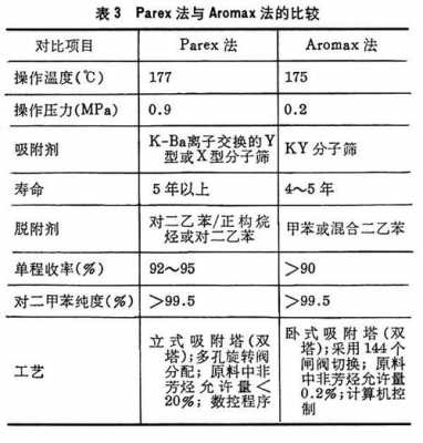 btx芳烃是什么（芳烃概念）