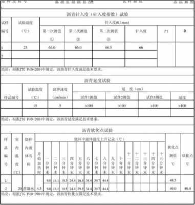 针入度是表示沥青什么的指标（针入度是反映什么石油沥青的粘滞度指标）