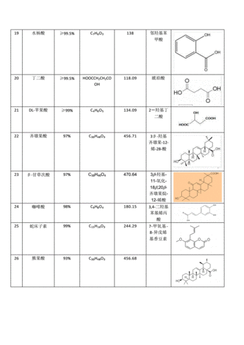 关于分子量226是什么酸的信息