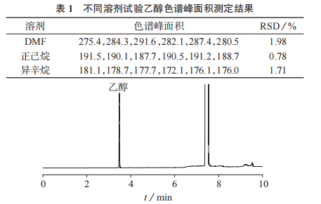 TGF溶于什么（thf溶剂峰）