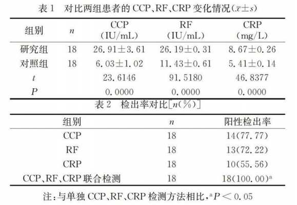 血液抗c是什么（血检抗ccp是什么）