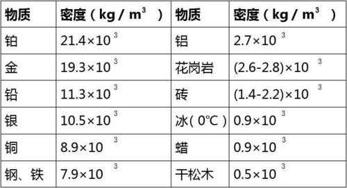 莫特密度是什么（mo密度）