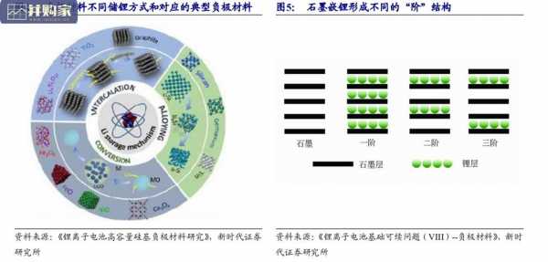 四氮三硅是什么晶体（四氮三硅是半导体材料吗）