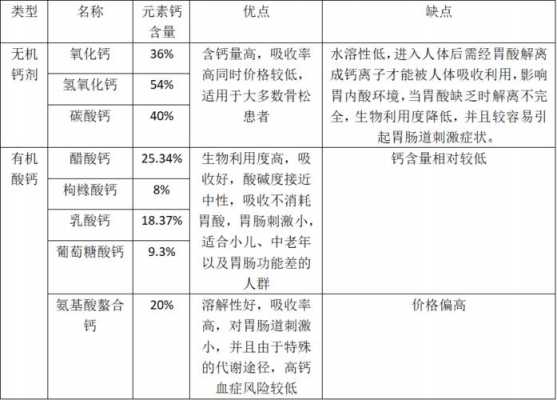 钙和什么有反应（钙能与哪些物质反应）