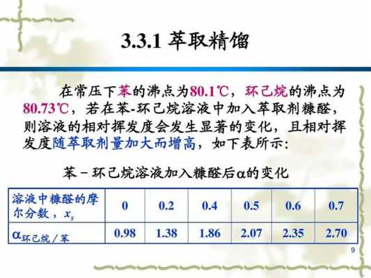 环己烷为什么沸点高（环己烷为什么沸点高一些）