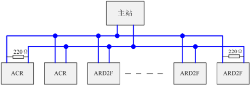 什么是dp通讯（dpd通信）