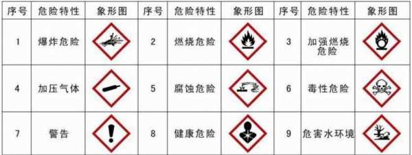 化工ghs什么意思（化工ghs是什么意思）