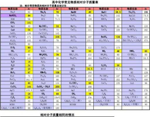 相对分子质量49是什么的简单介绍