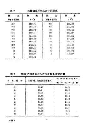 硼酸铵和什么溶解度（硼酸铵的溶解度）