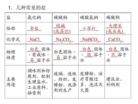 碳酸氨胺和食盐有什么区别（碳酸氨胺和食盐有什么区别呢）