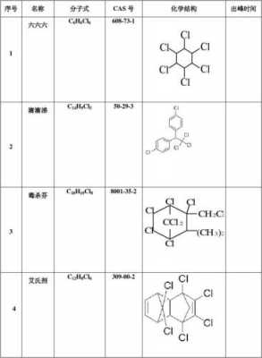 农药的化学式是什么意思（农药的化学元素）