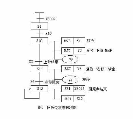 m8004是什么指令（m8043是什么指令）