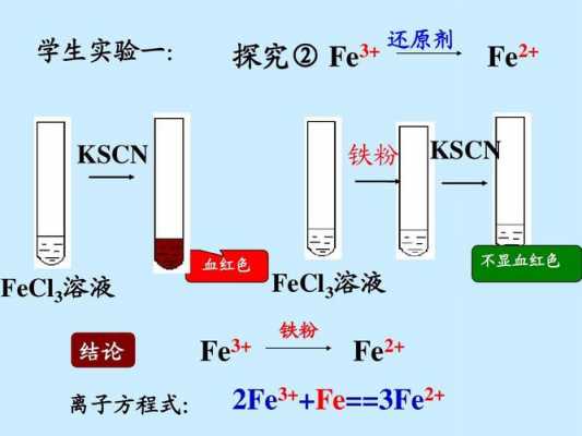 为什么用KSCN检验三价铁（用kscn检验fe3+时为什么要加盐酸）