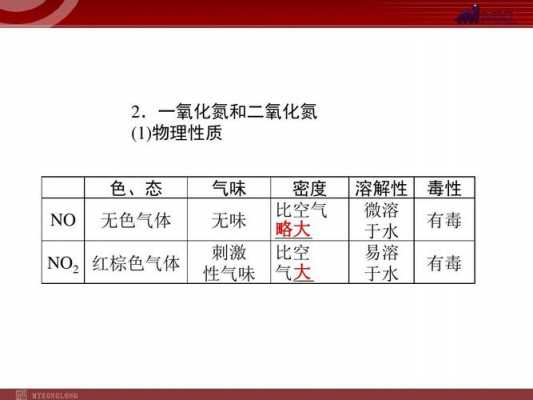 一氧化氮的稳定物是什么（一氧化氮稳定还是二氧化氮稳定）