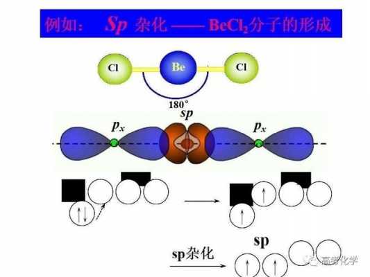 co2杂化为什么不是sp3杂化（为什么二氧化碳不是sp3杂化）