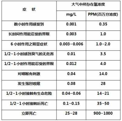 接害因素氯是什么物质（接害因素是什么意思）